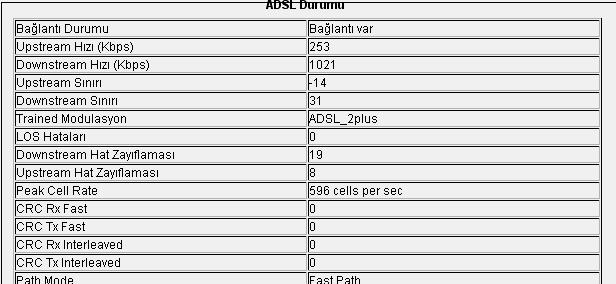  ADSL HAT ZAYIFLAMASI HERKES DEĞERLERİNİ YAZSIN !