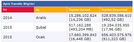  OCAK AYI DOWNLOAD SIRALAMASI- 0,98 TB DOWNLOAD REKOR