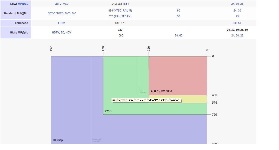  HD Ready?1080i=çözünürlük?