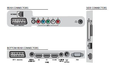  Fiyatına göre doğru bir seçim mi? Philips 37'' 37PFL7605H