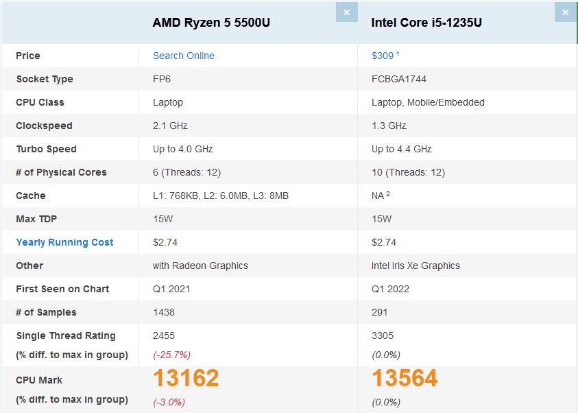 Ryzen 7520u характеристики