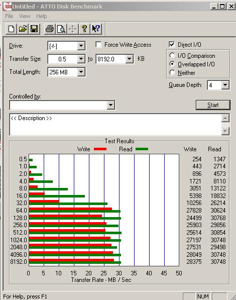  FLASH DISK TEST BAŞLIĞI!!!