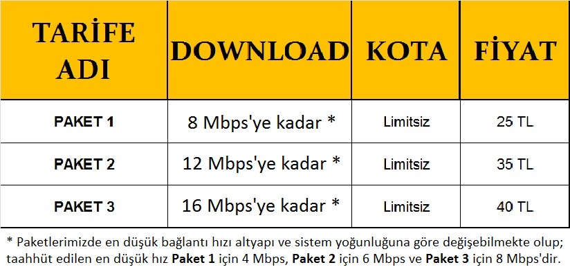 Taahhütsüz Telefonsuz Ucuz İnternet | Feniks İnternet | Sadece Eskişehir