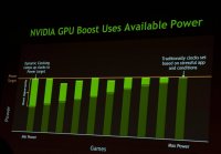  GTX680 Beklenildiği kadar iyi değil mi ? (!)