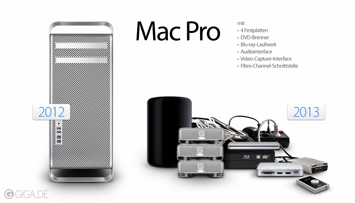 Mac Pro tarihe mi karışıyor?