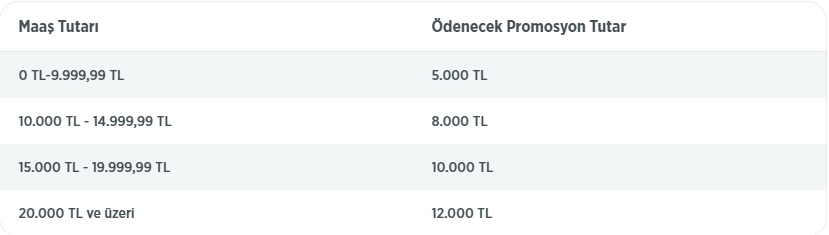 Emekli Maaş Promosyon Listesi ( İLK SAYFAYI KONTROL EDİN BÜTÜN CEVAPLAR İLK SAYFADA )