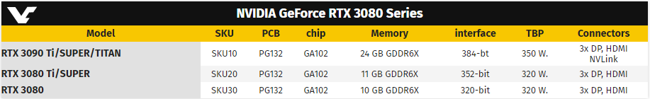 NVIDIA RTX 3000 Serisi [ANA KONU]