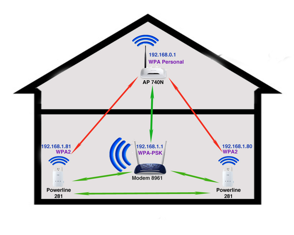  tp link td-8961nd access point kurulumu