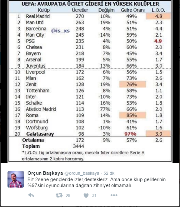  Galatasaray 2015/2016 Sezonu Genel Tartışma ve Transfer Konusu