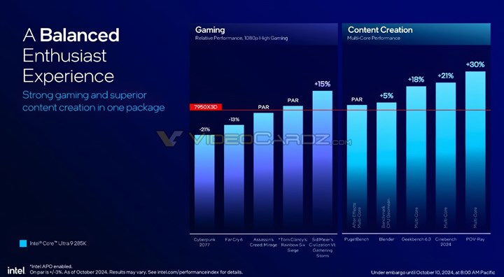 Masaüstü Intel Core Ultra 200S işlemciler tanıtıldı: İşte fiyat ve dahası