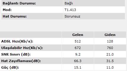  ADSL HAT ZAYIFLAMASI HERKES DEĞERLERİNİ YAZSIN !