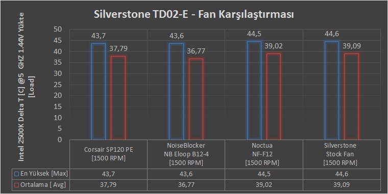  Silverstone Tundra TD02-E İncelemesi - [Jaws II]