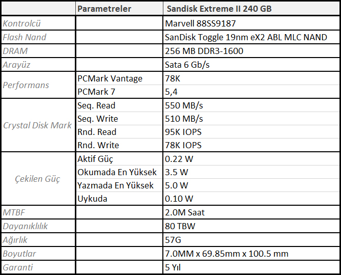 SanDisk Extreme II 240GB İncelemesi [Son Düzlük]