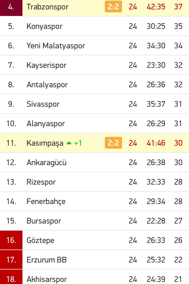 Düşme Hattı Analizleri - Yenersek 6.yız, şaka gibi bir sezon!