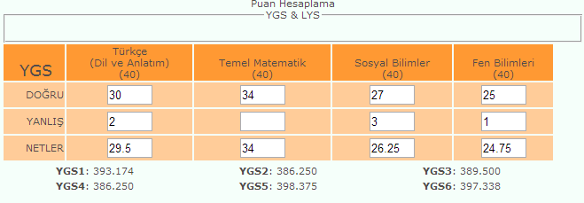  Bu netlerle sıralama nasıl olur