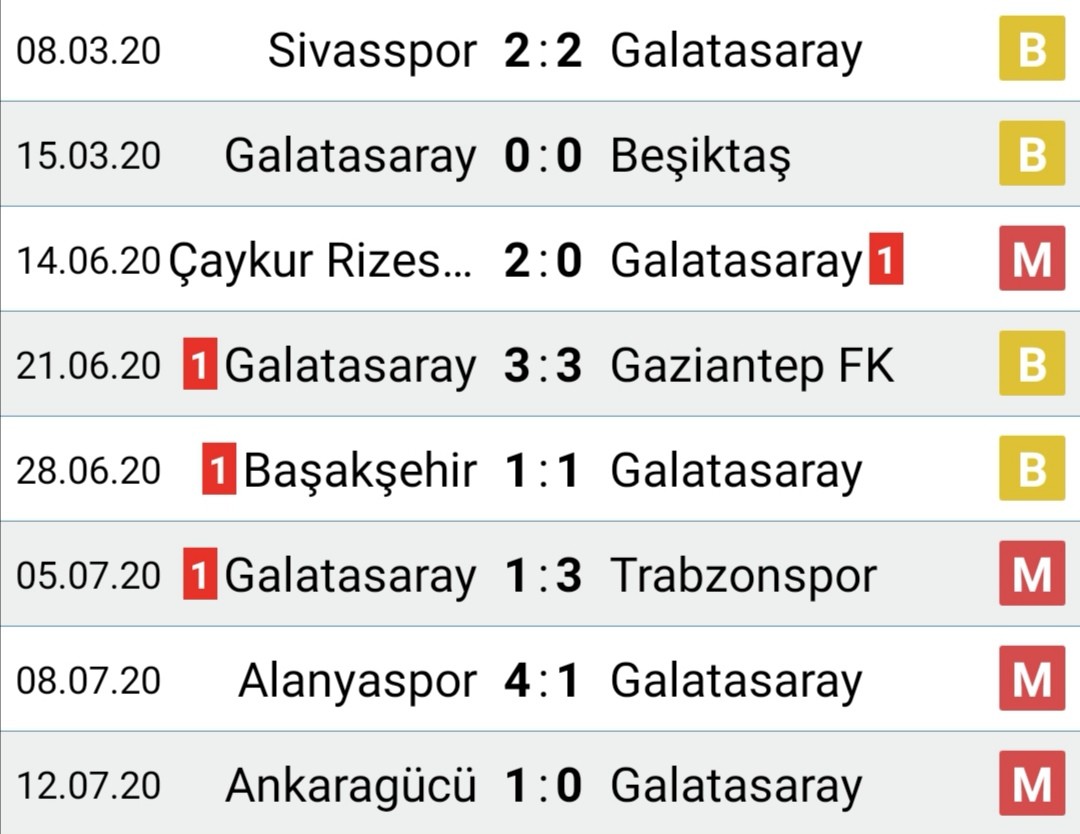 FATİH TERİM DÖNEMİ BİTMELİDİR. 10.01.2022 RESMEN BİTTİ!