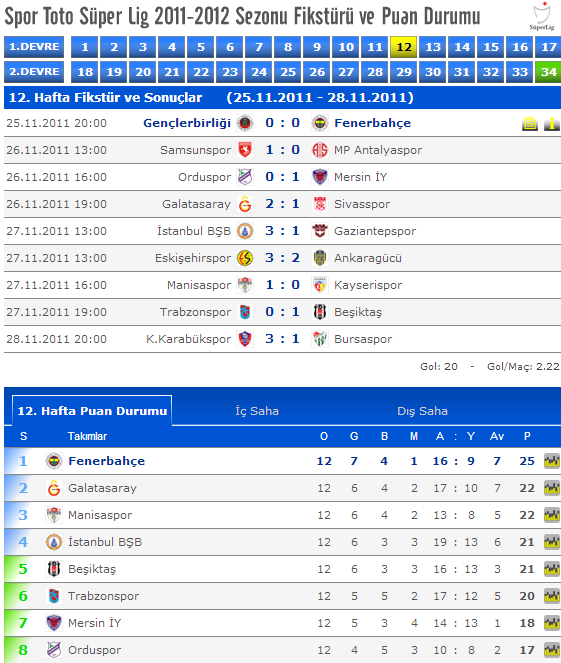  Sorun Galatasaray'da değil sizde !