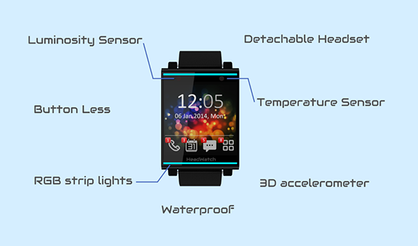 Akıllı saat ile kulaklığı birleştiren ilginç ürün: HeadWatch