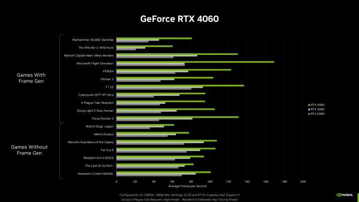 GeForce RTX 4060 Ti ve RTX 4060 duyuruldu: İşte Türkiye fiyatları ve tüm detaylar