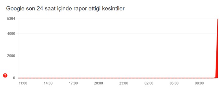 Türkiye’de Google ve servislerinde erişim sorunları yaşanıyor