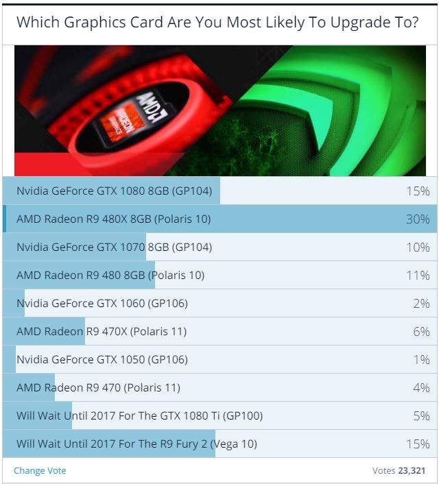  AMD RADEON RX 400 Serisi & 'Vega 10' Tabanlı Ekran Kartları (2016 - 2017)