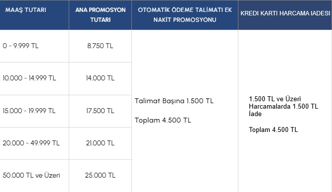 Emekli Maaş Promosyon Listesi ( İLK SAYFAYI KONTROL EDİN BÜTÜN CEVAPLAR İLK SAYFADA )