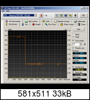 Samsung 850 Evo 120 GB İncelemesi