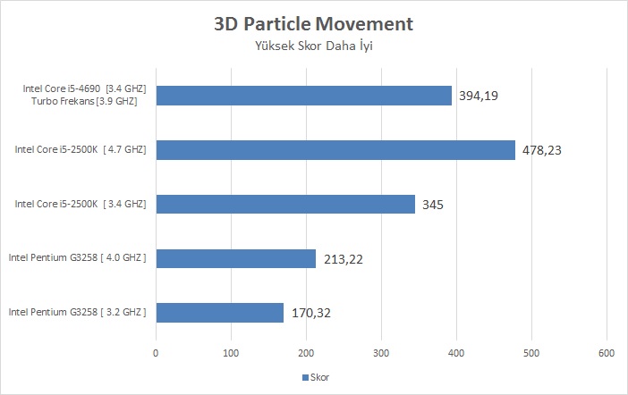 Intel I5-4690 İncelemesi [Ortaya Karışık]