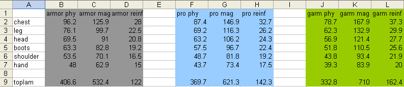  ___DEFANS DEĞERLERİ ve (%) LER HAKKINDA___