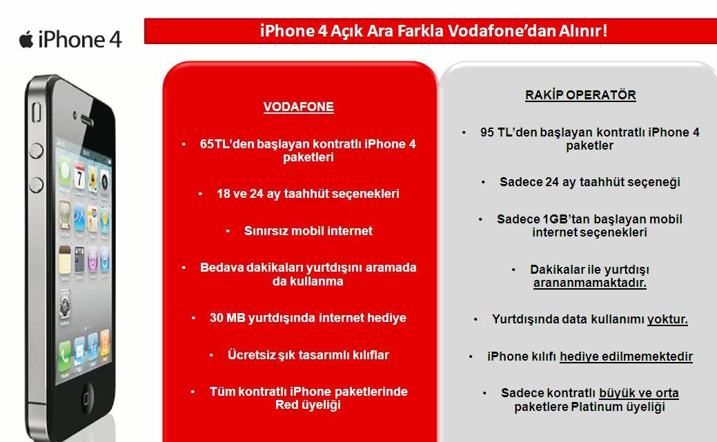  Çözüm Bulalım: iPhone4 Turkcell'denmi, Vodafone'danmı yada Kontratsızmı alınır?