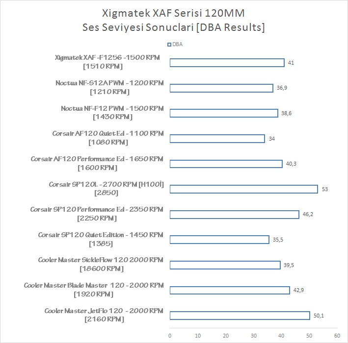  Xigmatek XAF Serisi Yeni Fanları Testte [OneTreeHill İncelemesi]