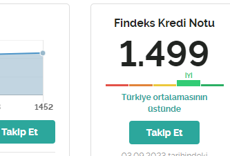 Kredi notu nasıl yükseltilir. Kredi/Kartı nasıl alınır. Detaylı Findeks inceleme ve deneyimler.