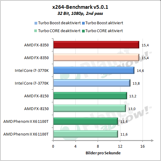  Intel vs AMD 3ds max + Vray 3 testleri