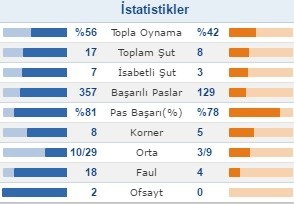  STSL 2016-17 5. Hafta | Beşiktaş - Galatasaray 24.09.2016-20.00