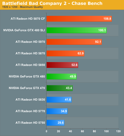 AMD Radeon HD 7970'in daha hızlı versiyonu gelebilir