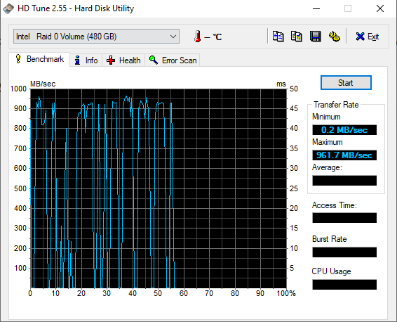SSD Raid anlık okuma hızı 0.2 Mb/ sn Oluyor