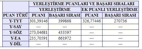 ÖNLİSANS TERCİHİ 