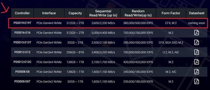 Xbox Series X’in SSD’si ile ilgili detaylar paylaşıldı: 36 kata kadar hız artışı!