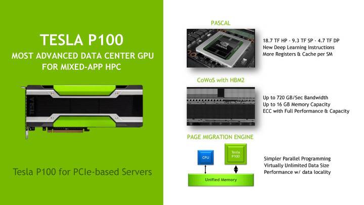 Nvidia Tesla P100 ekran kartına PCIe desteği
