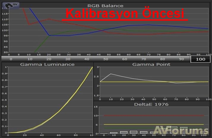  HDTV kalibrasyonu nasıl yapılır?