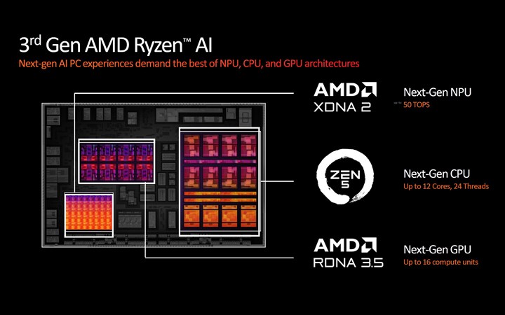 AMD Ryzen AI 300 serisi işlemciler tanıtıldı: Yapay zekada en güçlüsü