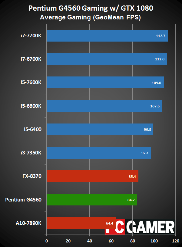 Nvidia ekran kartları en az 'altı' çekirdekli işlemci istiyor