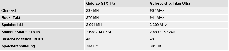  Titan ULTRA yada Titan II