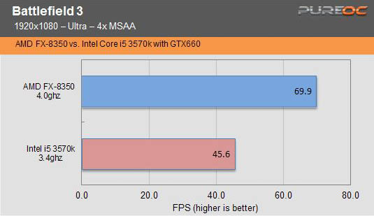  [Amd&Ati] vs [Intel&Nvidia] 2000TL Oyun PC