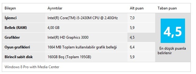  Windows 8 De Sisteminizin Aldığı Puan Kaç?