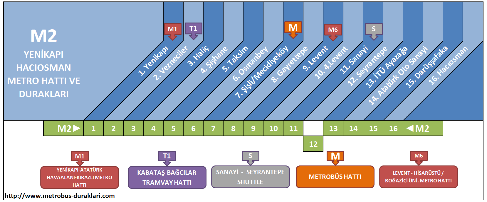 İstanbul Güncel Öğrenci Masrafları-Yaşamı