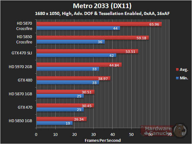 Какую видеокарту для 2к монитора. Gt 755m SLI vs. GTX 650 2gb vs GTX 460. Сравнение видеокарты GTX 450 И gt 750. Стоял на GTX 470.