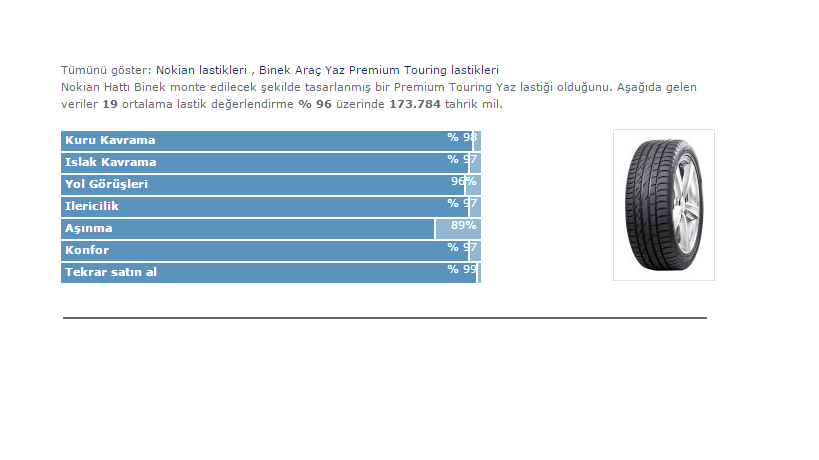  225-45-17   goodyear eagle f1 asymmetric 2 (ALINDI İZLENİMLERİM)