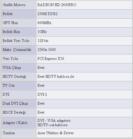  ## Asus Radeon HD 2600 Pro Modelini Duyurdu ##