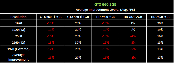  GTX660 2 GB TANITIM - İNCELEMELER - DEĞERLENDİRME